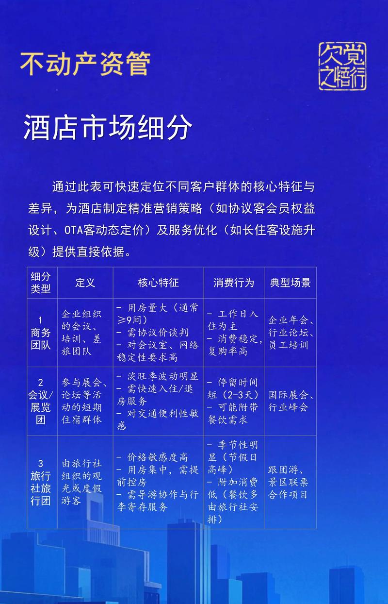 酒店运营管理:在变革中寻找机遇
